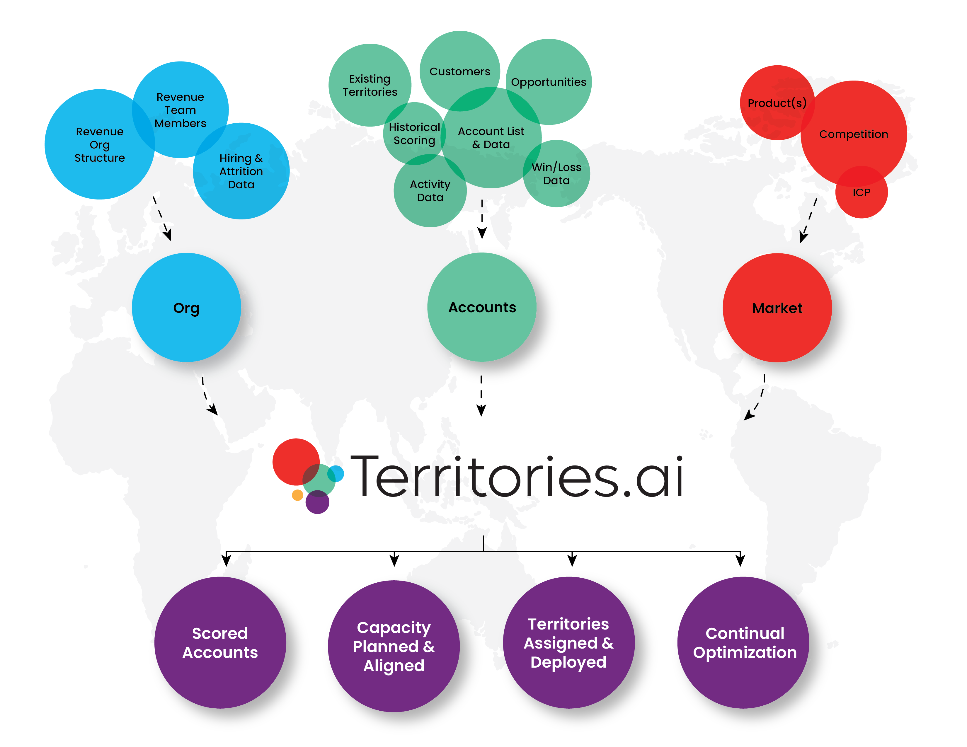 Territories_org_flow