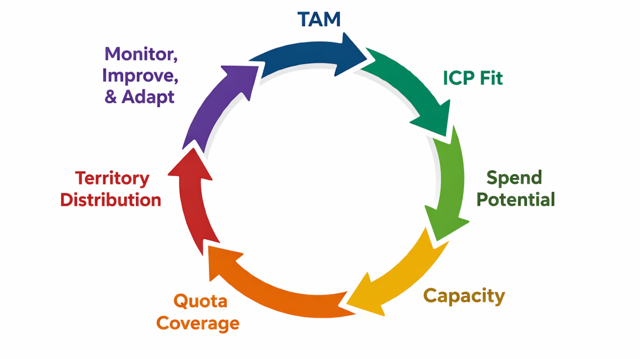 <span id="hs_cos_wrapper_name" class="hs_cos_wrapper hs_cos_wrapper_meta_field hs_cos_wrapper_type_text" style="" data-hs-cos-general-type="meta_field" data-hs-cos-type="text" >Your 2026 Revenue Plan Is Already Broken (You Just Don't Know It Yet)</span>